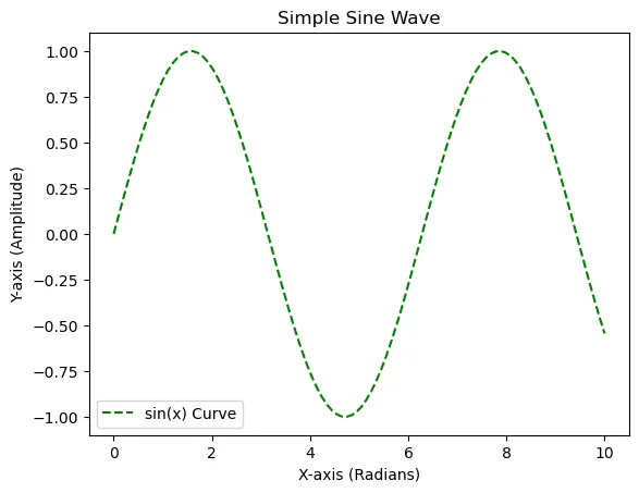 simple-sine-wave